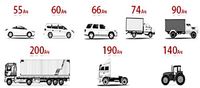 Емкость, сила стартерного тока и другие отличия аккумуляторных батарей для грузовых машин